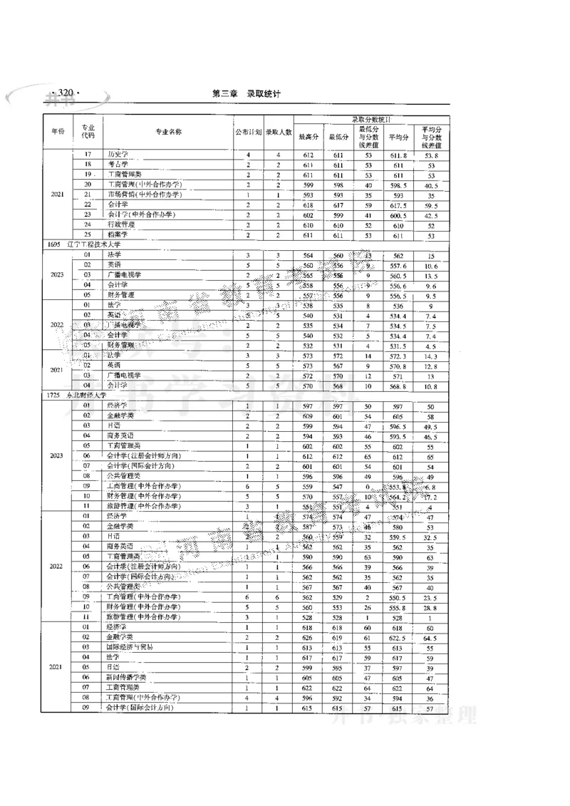 最新版2024文科类2021-2023年录取统计_必看高考志愿填报指南课程（价值5999）_高考志愿填报_13-河南_河南全套