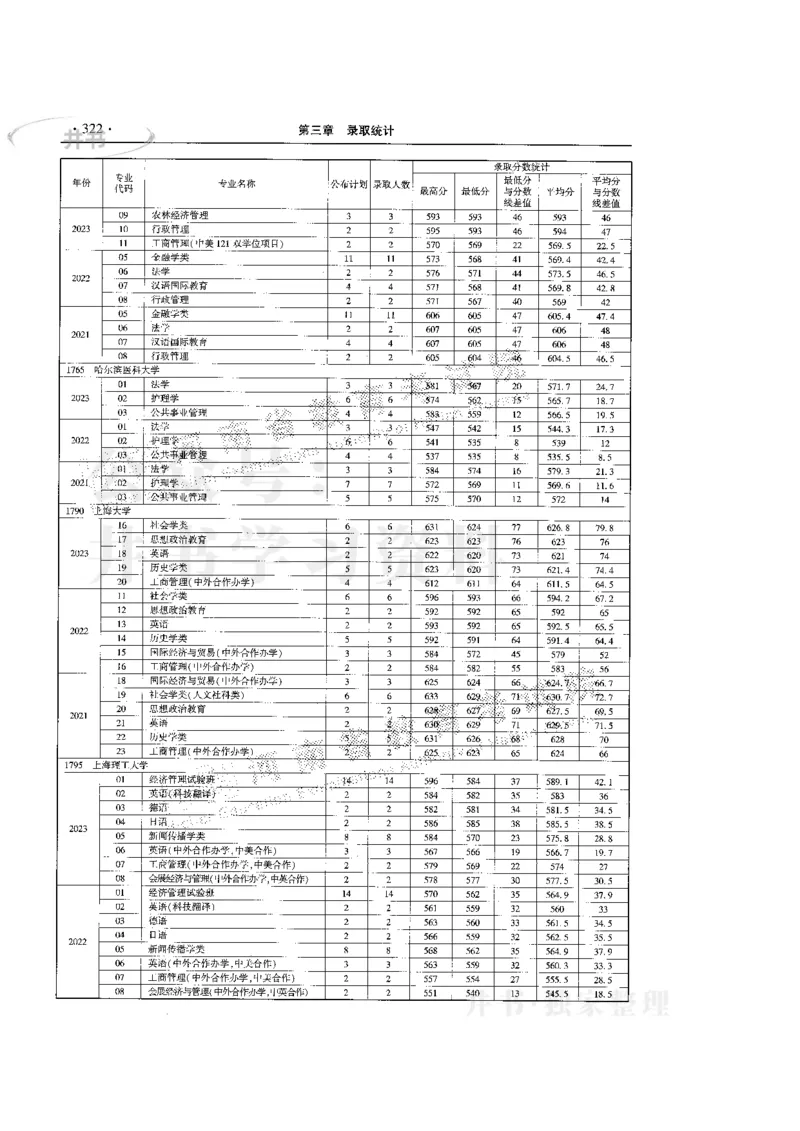 最新版2024文科类2021-2023年录取统计_必看高考志愿填报指南课程（价值5999）_高考志愿填报_13-河南_河南全套