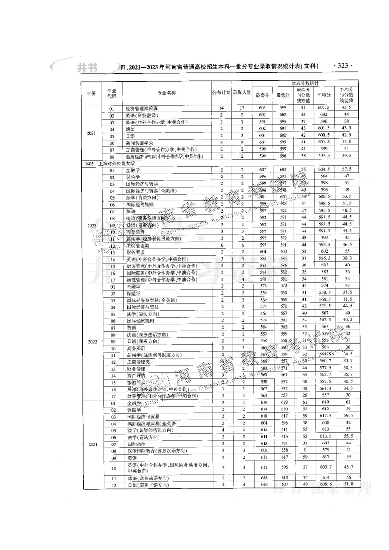 最新版2024文科类2021-2023年录取统计_必看高考志愿填报指南课程（价值5999）_高考志愿填报_13-河南_河南全套