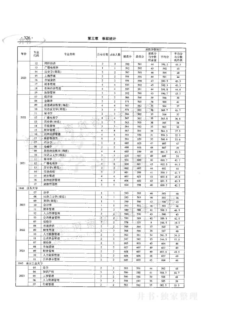 最新版2024文科类2021-2023年录取统计_必看高考志愿填报指南课程（价值5999）_高考志愿填报_13-河南_河南全套