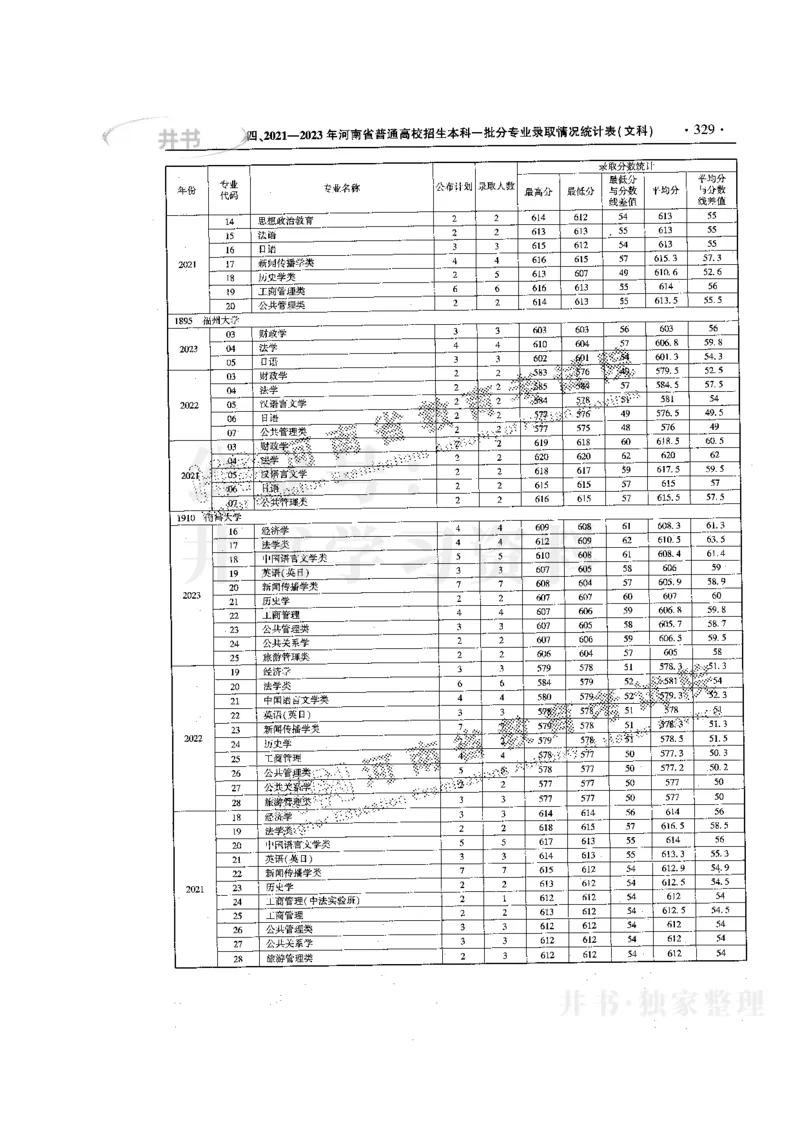 最新版2024文科类2021-2023年录取统计_必看高考志愿填报指南课程（价值5999）_高考志愿填报_13-河南_河南全套
