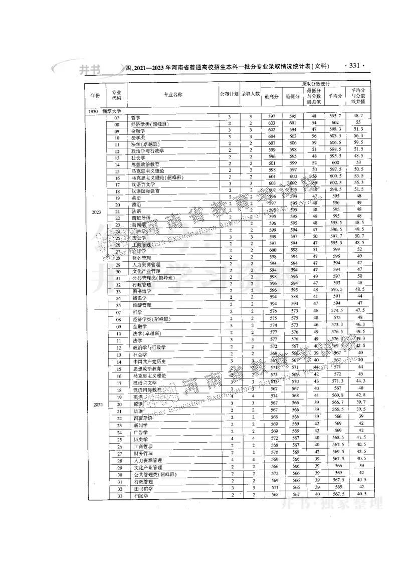 最新版2024文科类2021-2023年录取统计_必看高考志愿填报指南课程（价值5999）_高考志愿填报_13-河南_河南全套