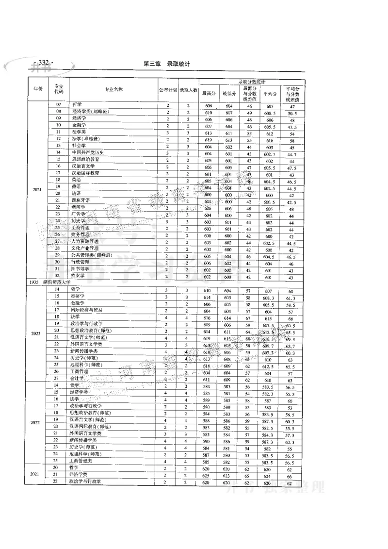 最新版2024文科类2021-2023年录取统计_必看高考志愿填报指南课程（价值5999）_高考志愿填报_13-河南_河南全套