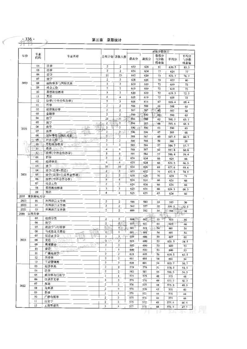 最新版2024文科类2021-2023年录取统计_必看高考志愿填报指南课程（价值5999）_高考志愿填报_13-河南_河南全套