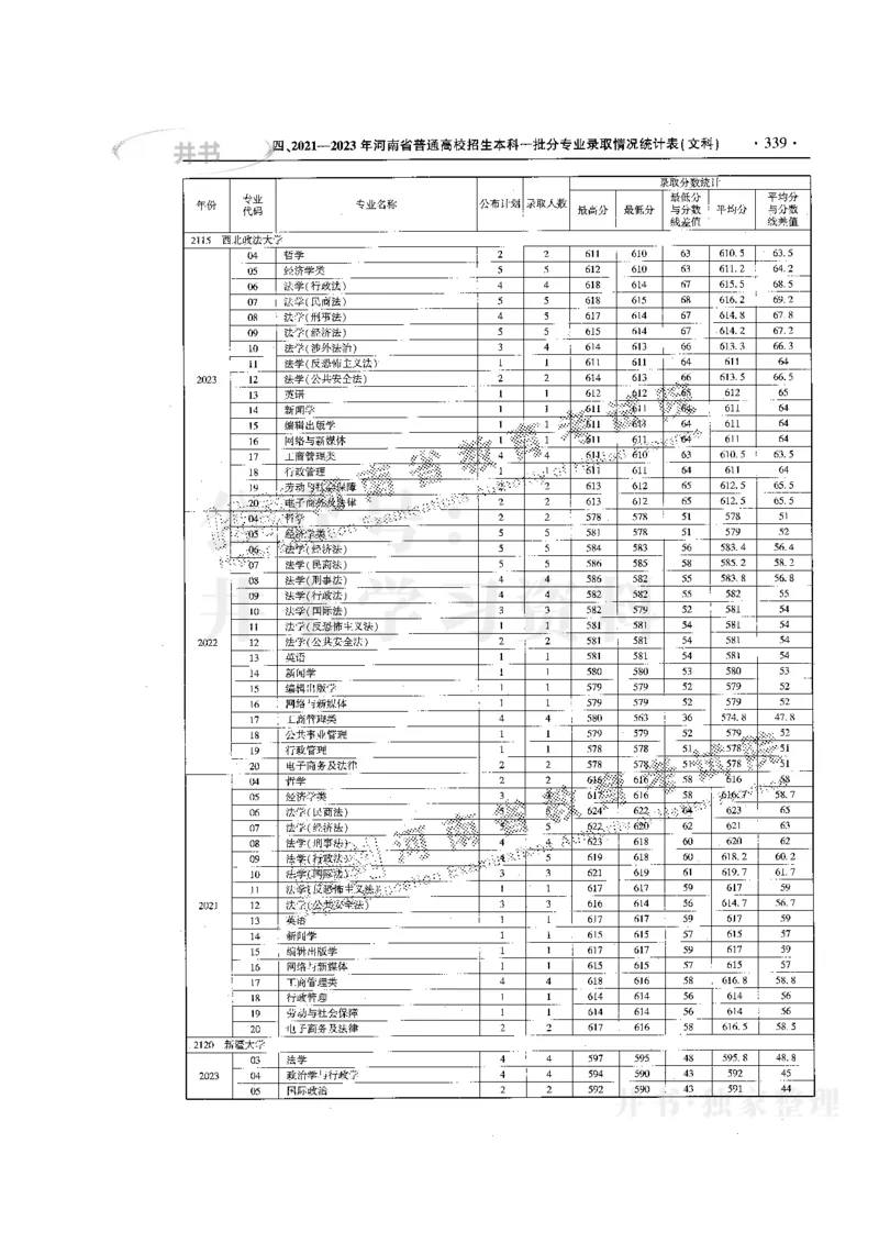 最新版2024文科类2021-2023年录取统计_必看高考志愿填报指南课程（价值5999）_高考志愿填报_13-河南_河南全套