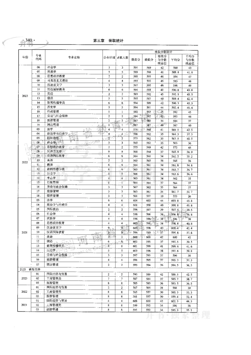 最新版2024文科类2021-2023年录取统计_必看高考志愿填报指南课程（价值5999）_高考志愿填报_13-河南_河南全套