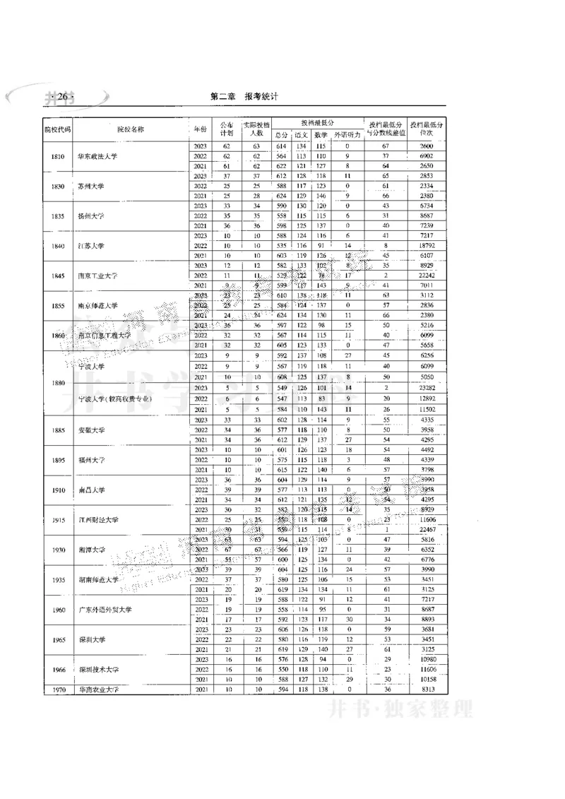 最新版2024文科类2021-2023年录取统计_必看高考志愿填报指南课程（价值5999）_高考志愿填报_13-河南_河南全套