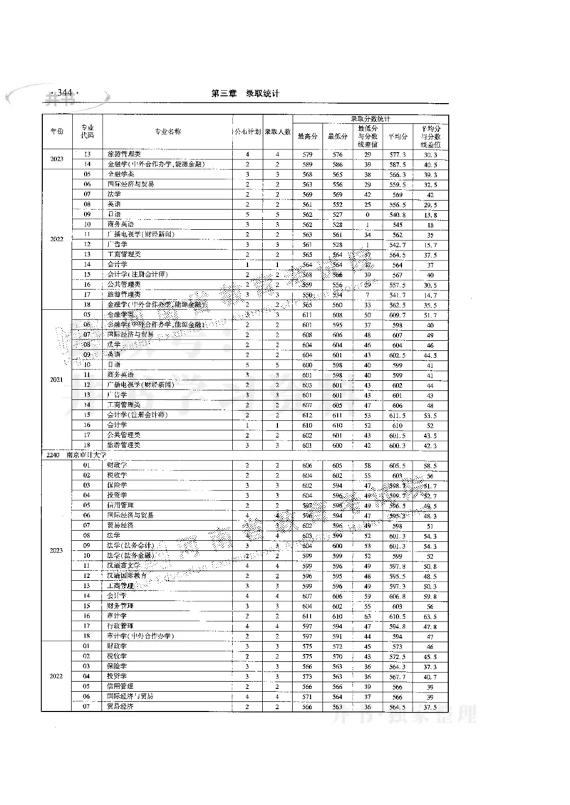 最新版2024文科类2021-2023年录取统计_必看高考志愿填报指南课程（价值5999）_高考志愿填报_13-河南_河南全套