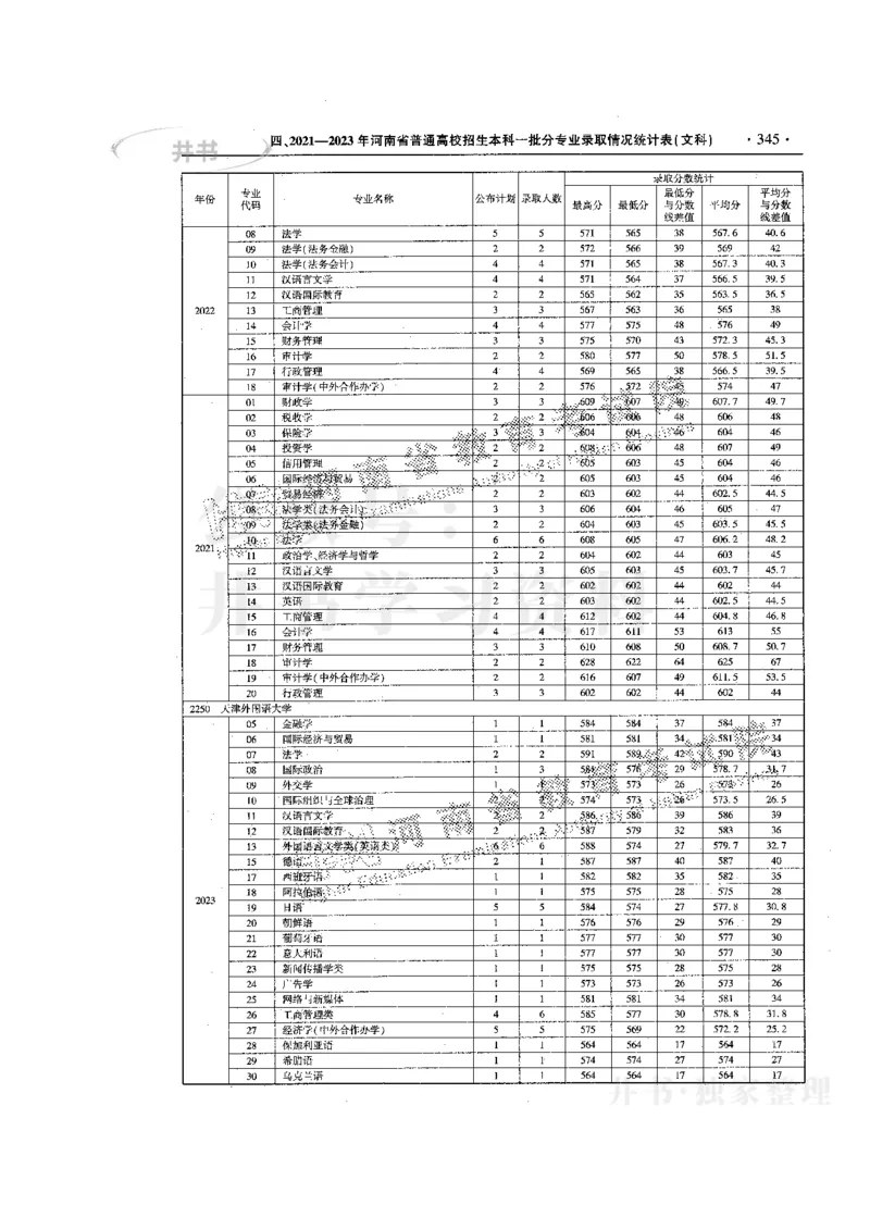 最新版2024文科类2021-2023年录取统计_必看高考志愿填报指南课程（价值5999）_高考志愿填报_13-河南_河南全套