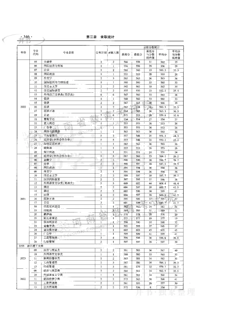 最新版2024文科类2021-2023年录取统计_必看高考志愿填报指南课程（价值5999）_高考志愿填报_13-河南_河南全套