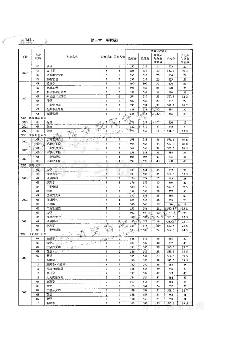 最新版2024文科类2021-2023年录取统计_必看高考志愿填报指南课程（价值5999）_高考志愿填报_13-河南_河南全套