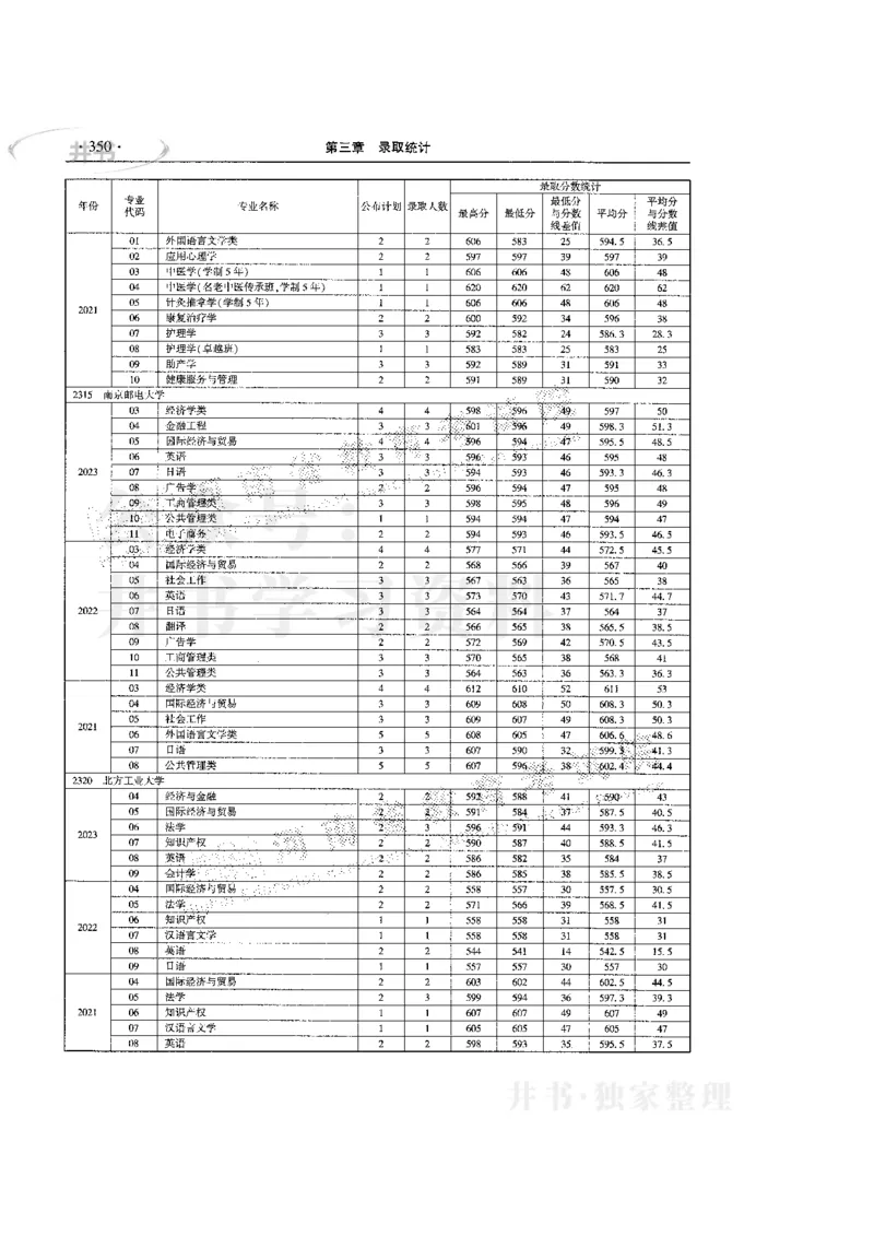 最新版2024文科类2021-2023年录取统计_必看高考志愿填报指南课程（价值5999）_高考志愿填报_13-河南_河南全套