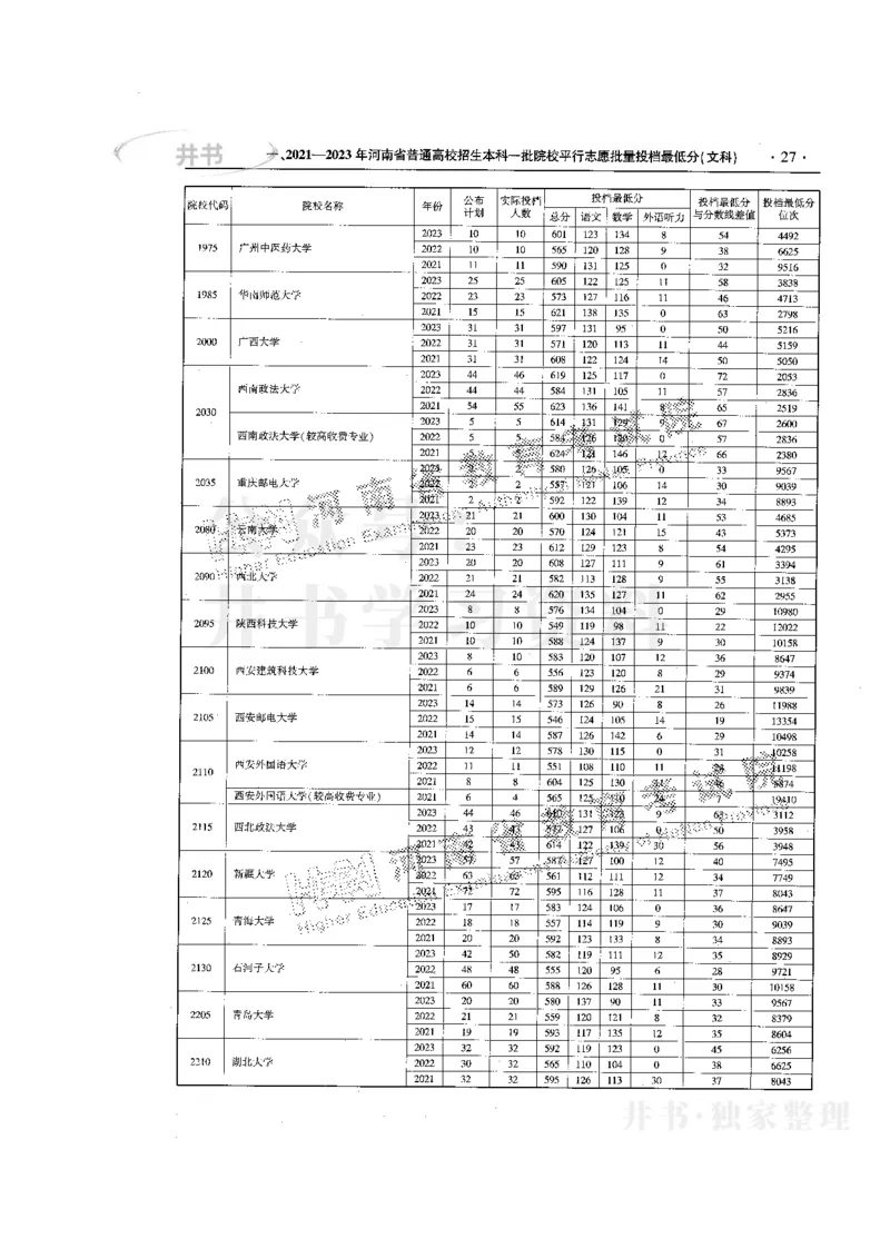 最新版2024文科类2021-2023年录取统计_必看高考志愿填报指南课程（价值5999）_高考志愿填报_13-河南_河南全套