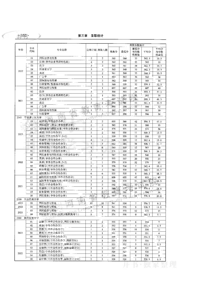 最新版2024文科类2021-2023年录取统计_必看高考志愿填报指南课程（价值5999）_高考志愿填报_13-河南_河南全套