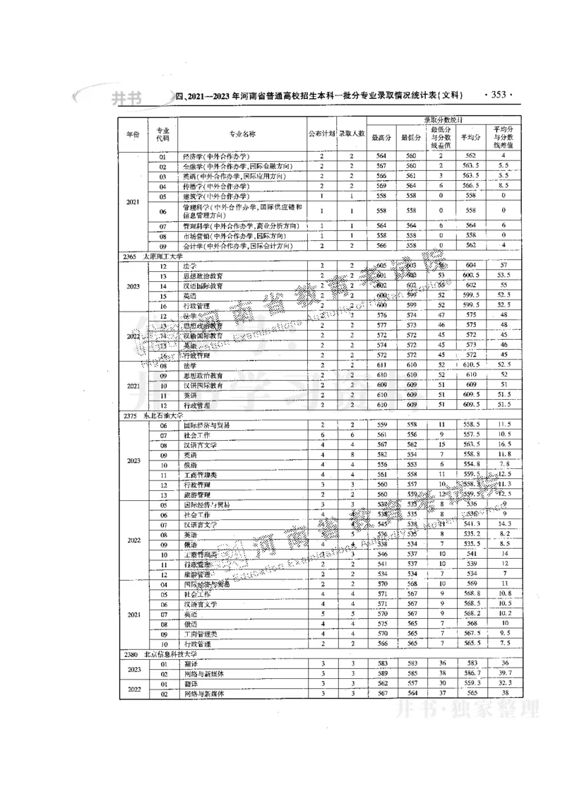 最新版2024文科类2021-2023年录取统计_必看高考志愿填报指南课程（价值5999）_高考志愿填报_13-河南_河南全套