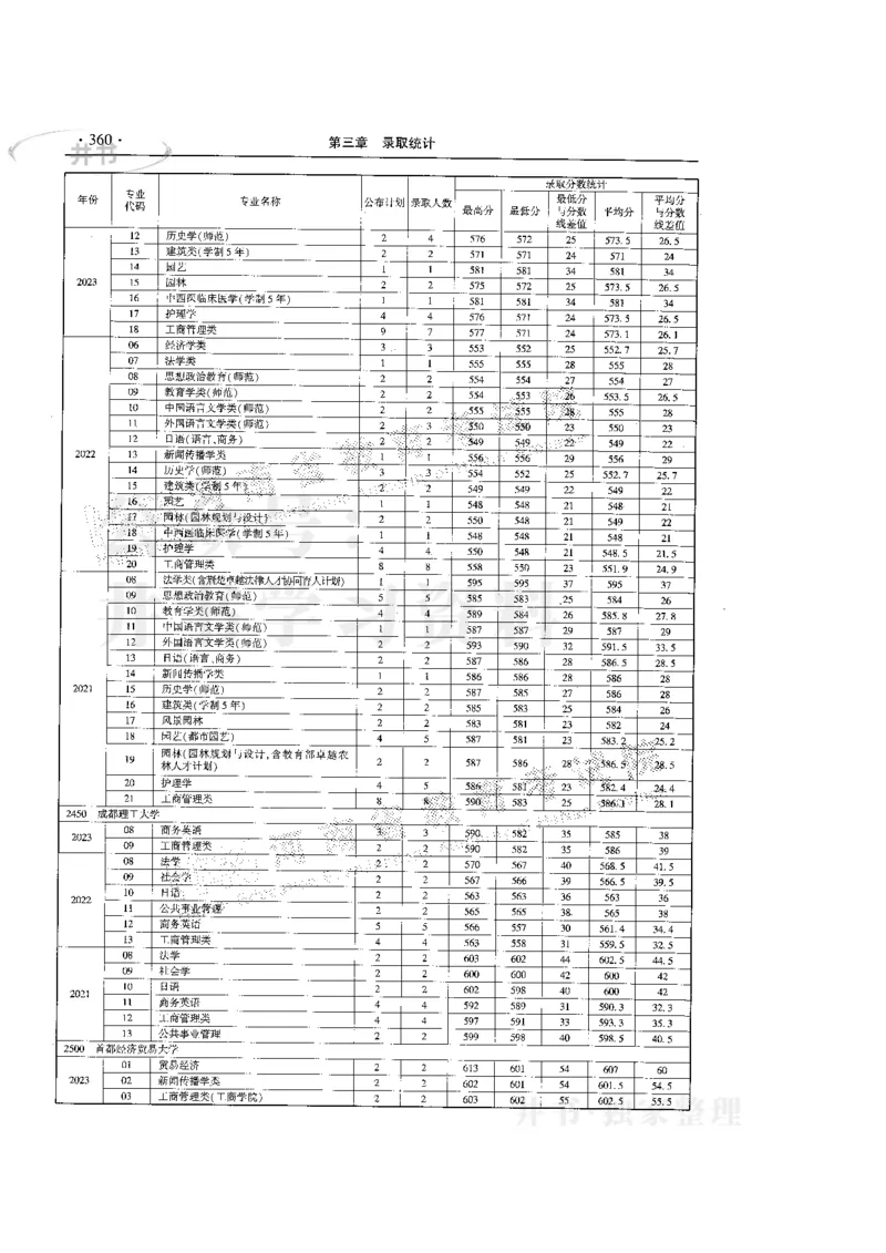 最新版2024文科类2021-2023年录取统计_必看高考志愿填报指南课程（价值5999）_高考志愿填报_13-河南_河南全套