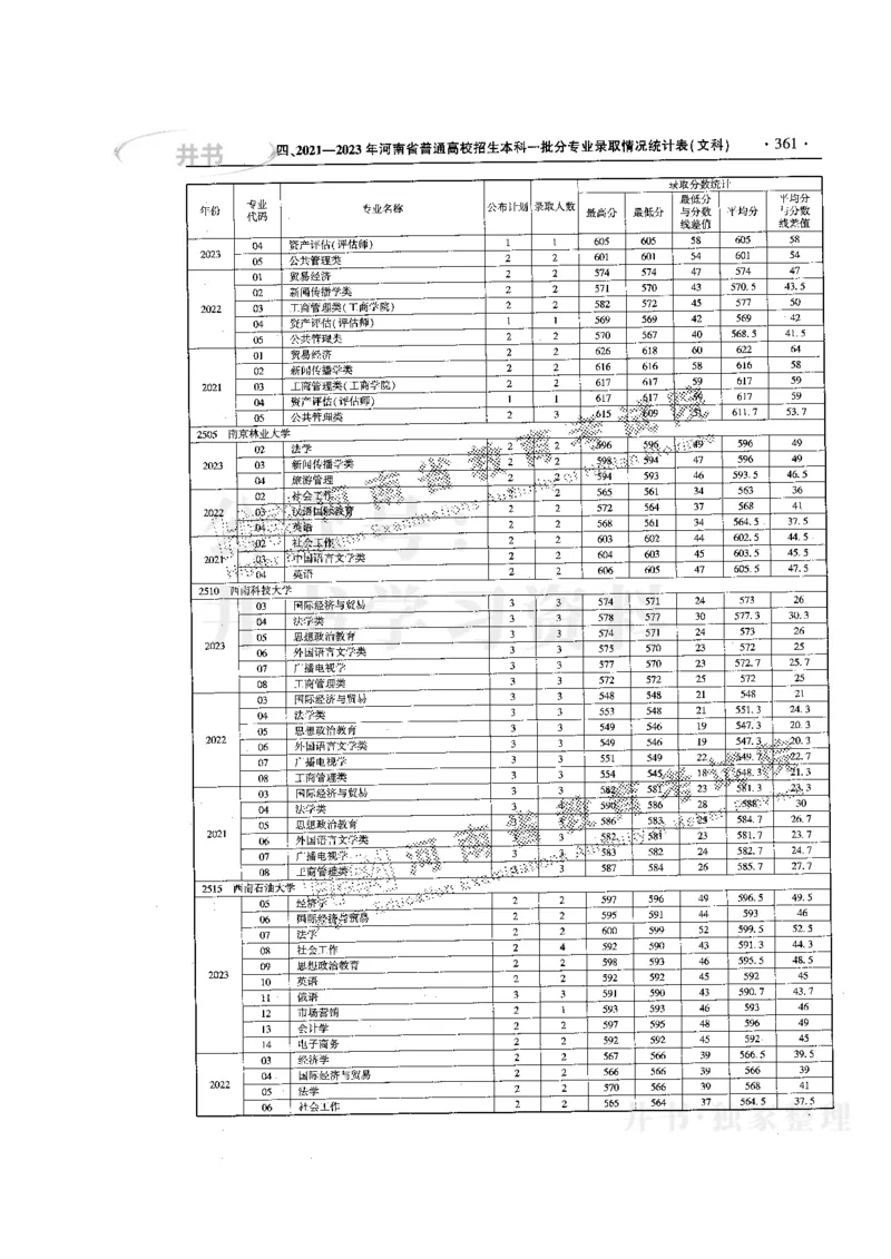 最新版2024文科类2021-2023年录取统计_必看高考志愿填报指南课程（价值5999）_高考志愿填报_13-河南_河南全套
