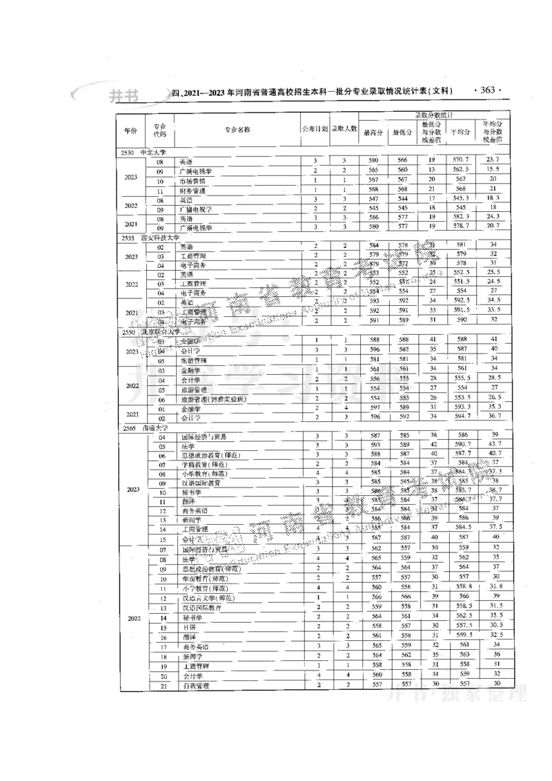 最新版2024文科类2021-2023年录取统计_必看高考志愿填报指南课程（价值5999）_高考志愿填报_13-河南_河南全套
