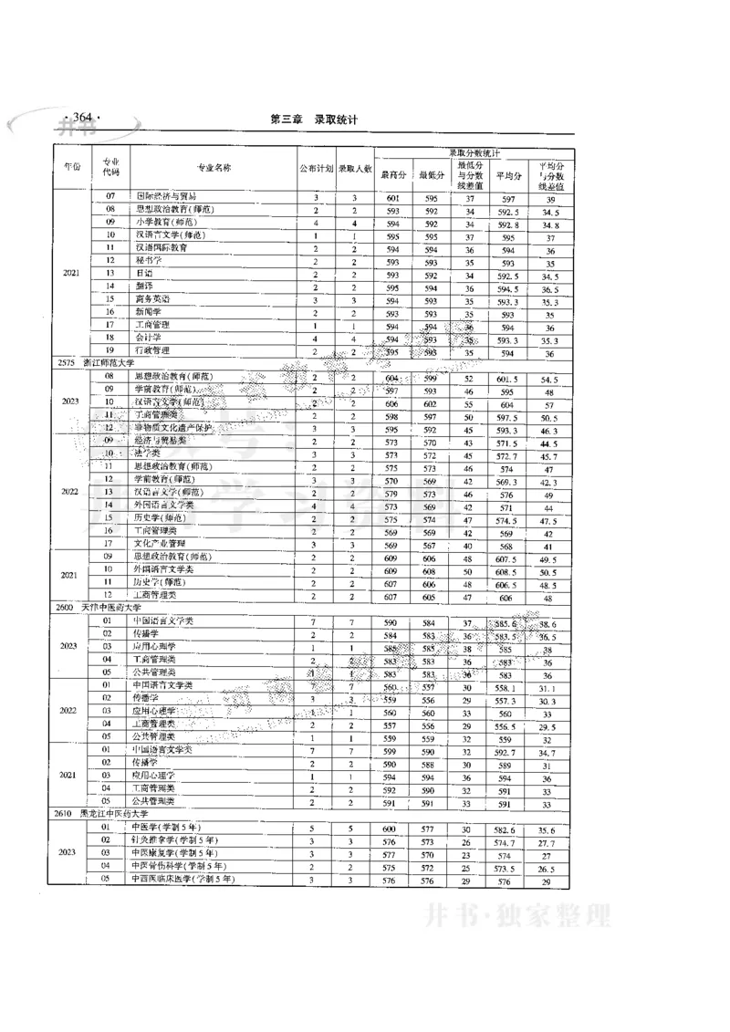 最新版2024文科类2021-2023年录取统计_必看高考志愿填报指南课程（价值5999）_高考志愿填报_13-河南_河南全套