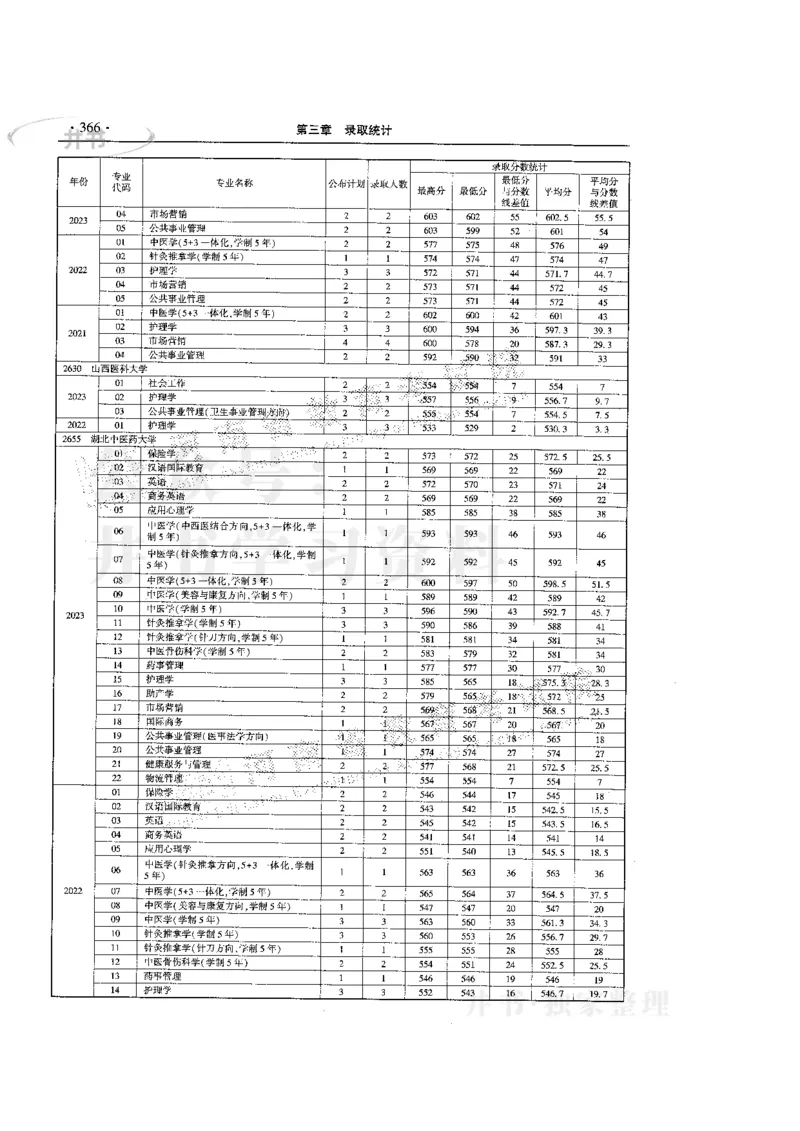 最新版2024文科类2021-2023年录取统计_必看高考志愿填报指南课程（价值5999）_高考志愿填报_13-河南_河南全套