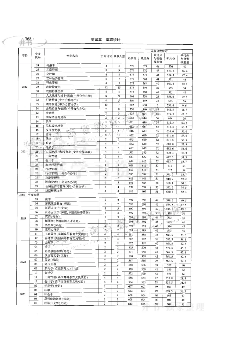 最新版2024文科类2021-2023年录取统计_必看高考志愿填报指南课程（价值5999）_高考志愿填报_13-河南_河南全套