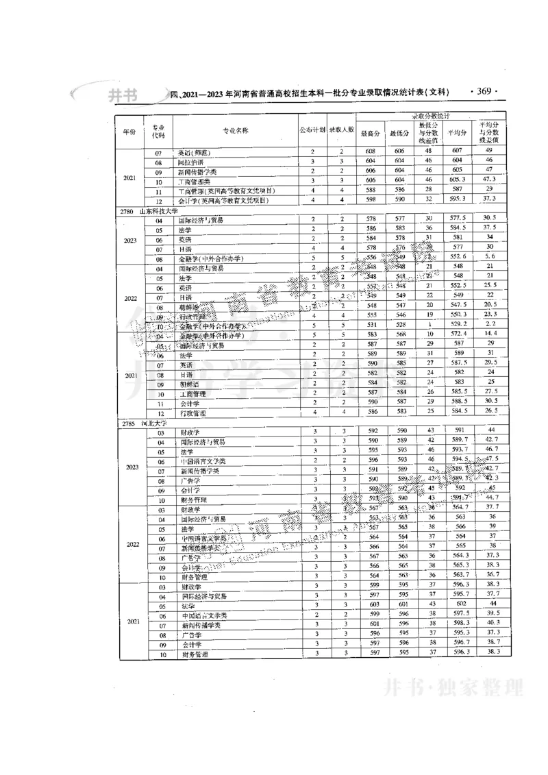 最新版2024文科类2021-2023年录取统计_必看高考志愿填报指南课程（价值5999）_高考志愿填报_13-河南_河南全套