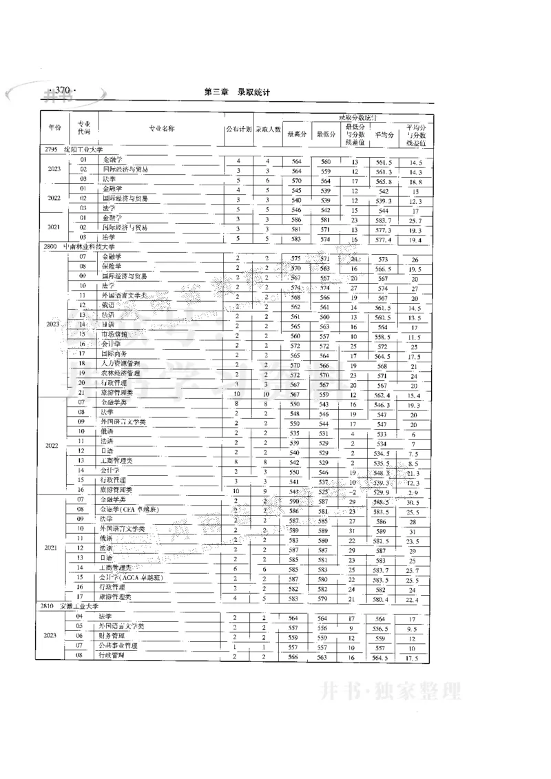 最新版2024文科类2021-2023年录取统计_必看高考志愿填报指南课程（价值5999）_高考志愿填报_13-河南_河南全套