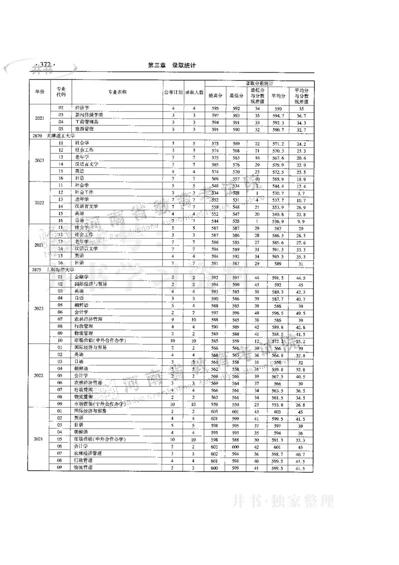 最新版2024文科类2021-2023年录取统计_必看高考志愿填报指南课程（价值5999）_高考志愿填报_13-河南_河南全套