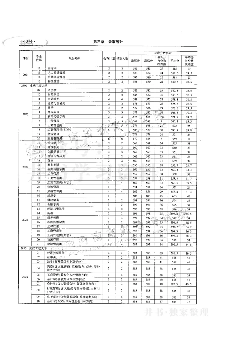 最新版2024文科类2021-2023年录取统计_必看高考志愿填报指南课程（价值5999）_高考志愿填报_13-河南_河南全套
