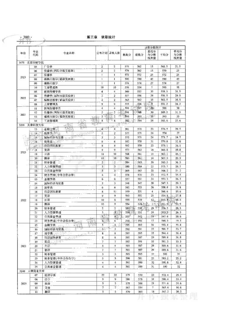 最新版2024文科类2021-2023年录取统计_必看高考志愿填报指南课程（价值5999）_高考志愿填报_13-河南_河南全套