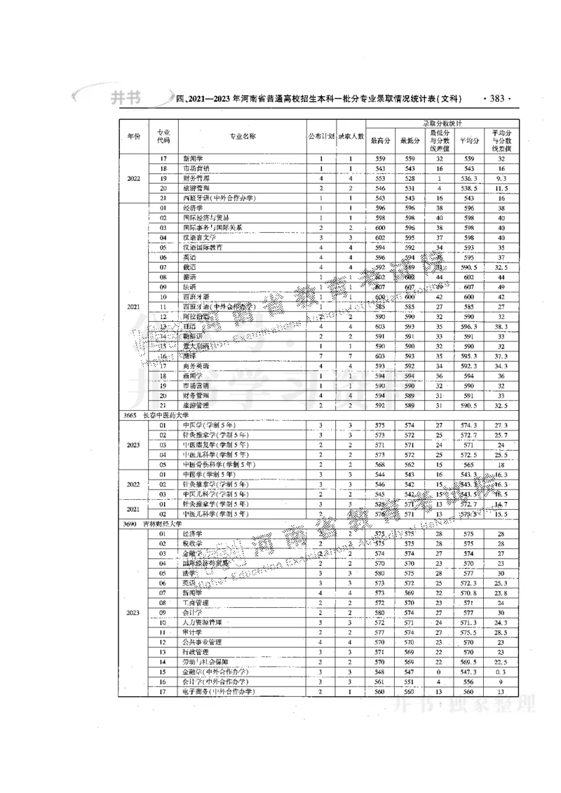 最新版2024文科类2021-2023年录取统计_必看高考志愿填报指南课程（价值5999）_高考志愿填报_13-河南_河南全套
