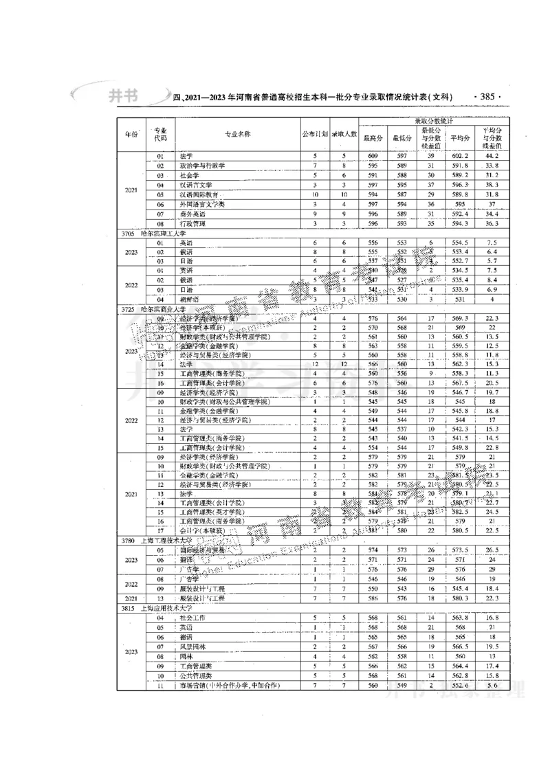 最新版2024文科类2021-2023年录取统计_必看高考志愿填报指南课程（价值5999）_高考志愿填报_13-河南_河南全套