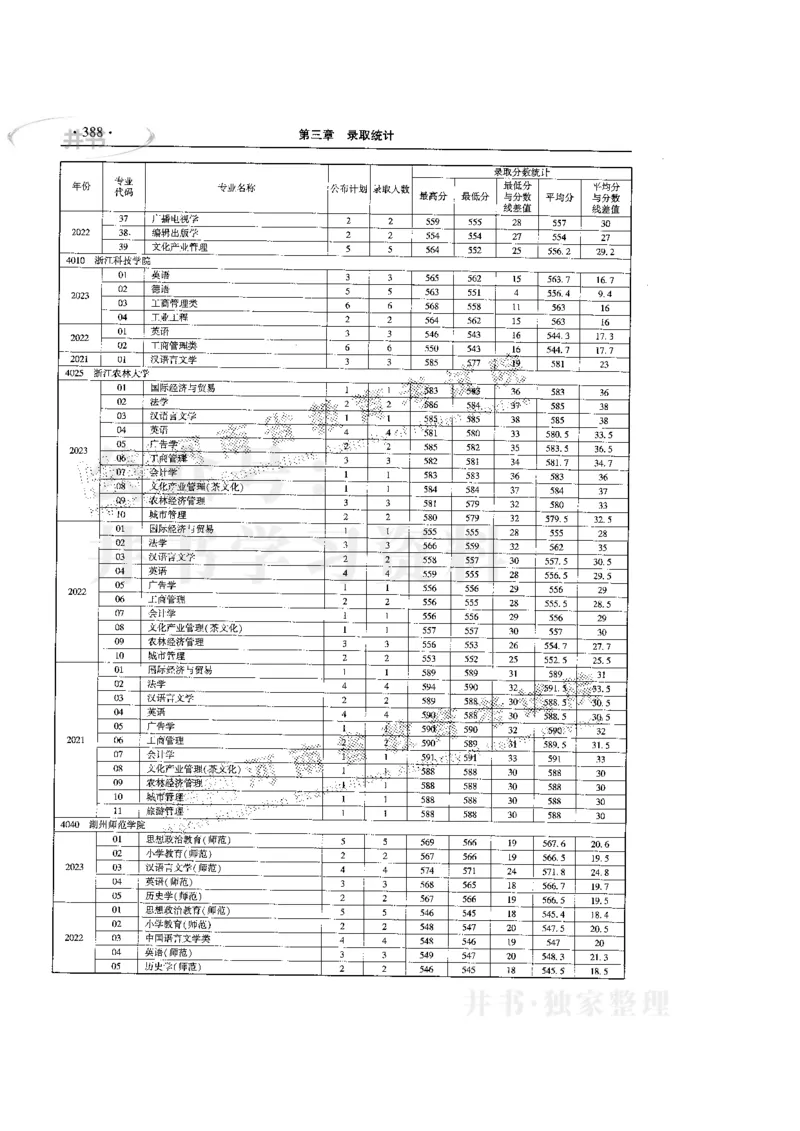 最新版2024文科类2021-2023年录取统计_必看高考志愿填报指南课程（价值5999）_高考志愿填报_13-河南_河南全套