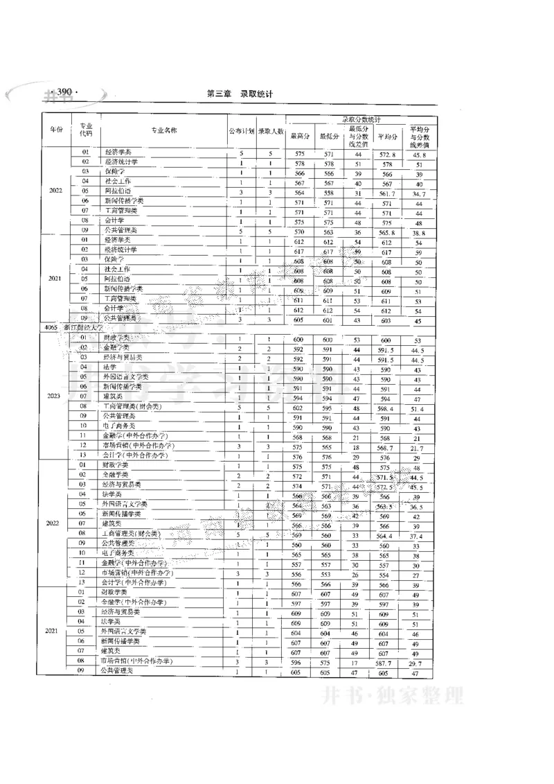 最新版2024文科类2021-2023年录取统计_必看高考志愿填报指南课程（价值5999）_高考志愿填报_13-河南_河南全套