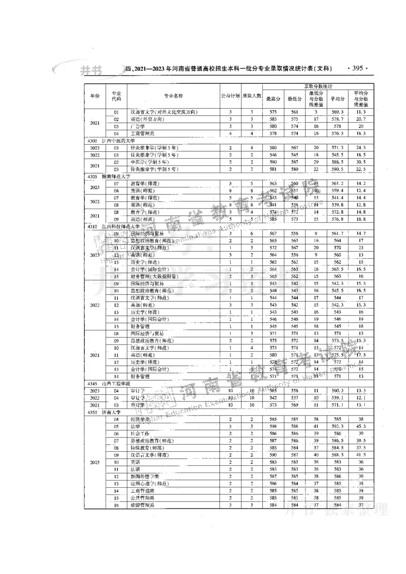 最新版2024文科类2021-2023年录取统计_必看高考志愿填报指南课程（价值5999）_高考志愿填报_13-河南_河南全套