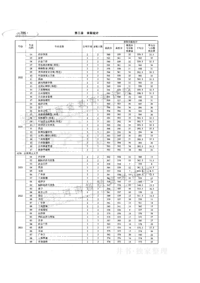最新版2024文科类2021-2023年录取统计_必看高考志愿填报指南课程（价值5999）_高考志愿填报_13-河南_河南全套