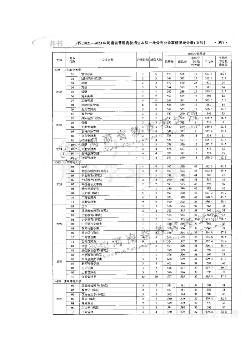 最新版2024文科类2021-2023年录取统计_必看高考志愿填报指南课程（价值5999）_高考志愿填报_13-河南_河南全套