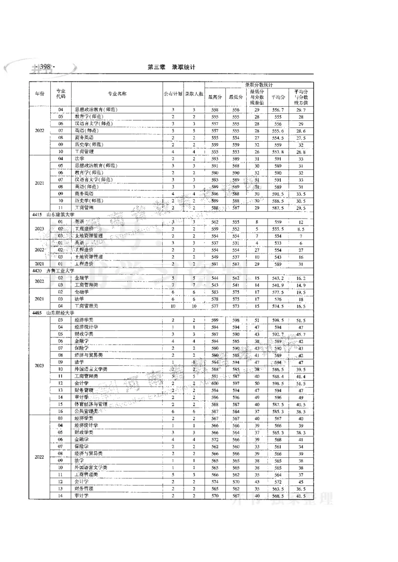 最新版2024文科类2021-2023年录取统计_必看高考志愿填报指南课程（价值5999）_高考志愿填报_13-河南_河南全套