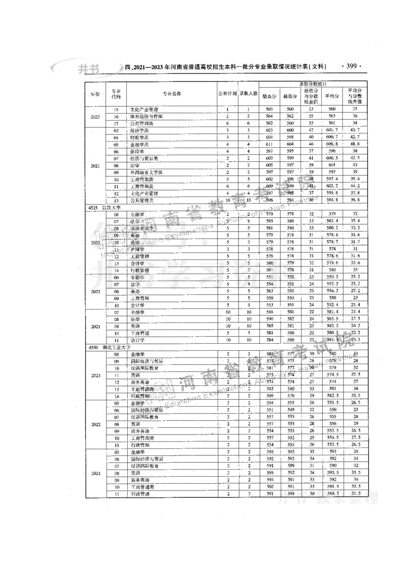 最新版2024文科类2021-2023年录取统计_必看高考志愿填报指南课程（价值5999）_高考志愿填报_13-河南_河南全套