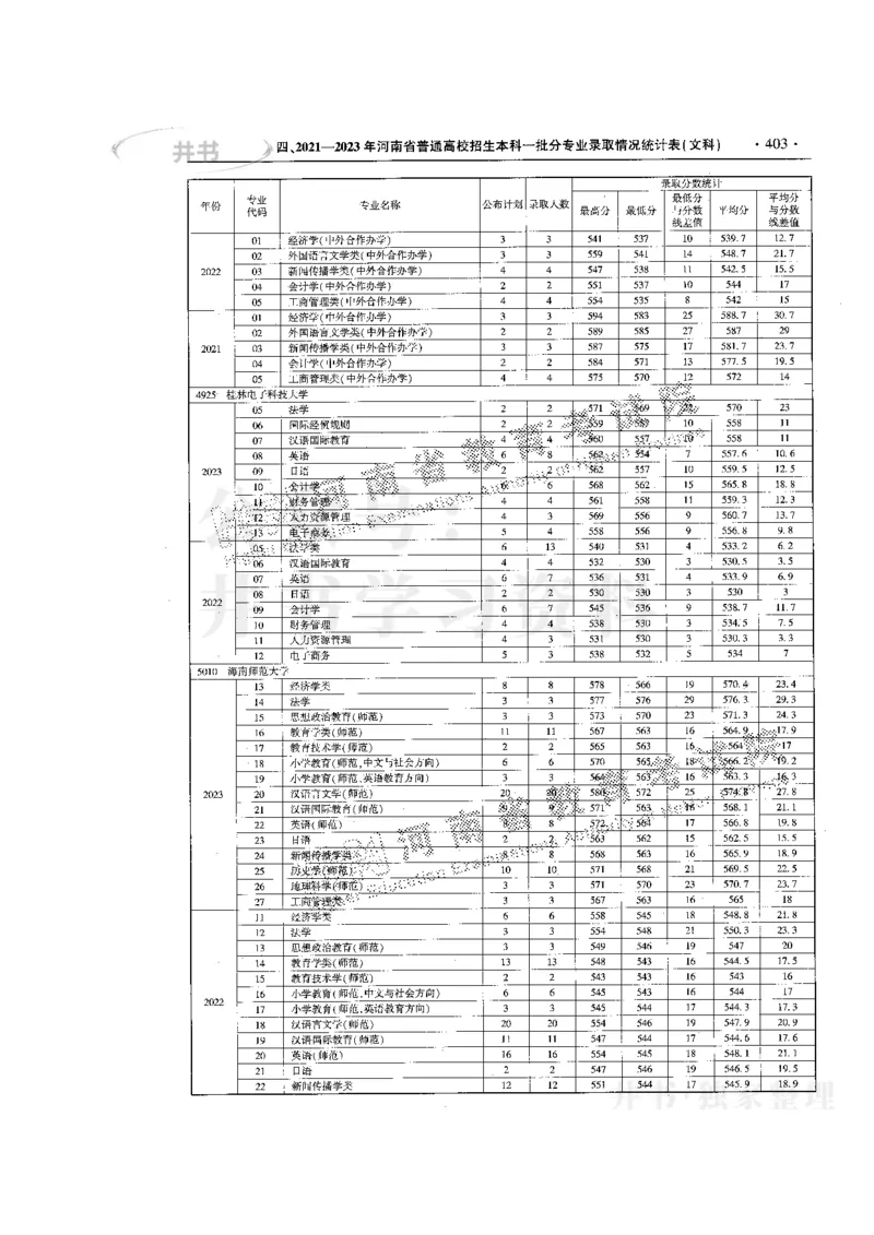 最新版2024文科类2021-2023年录取统计_必看高考志愿填报指南课程（价值5999）_高考志愿填报_13-河南_河南全套