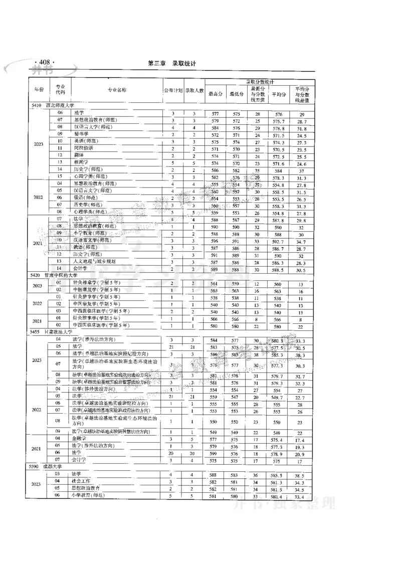 最新版2024文科类2021-2023年录取统计_必看高考志愿填报指南课程（价值5999）_高考志愿填报_13-河南_河南全套