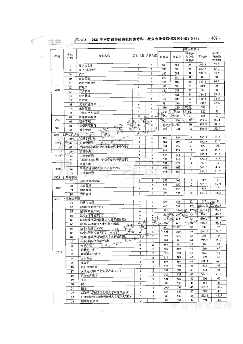 最新版2024文科类2021-2023年录取统计_必看高考志愿填报指南课程（价值5999）_高考志愿填报_13-河南_河南全套