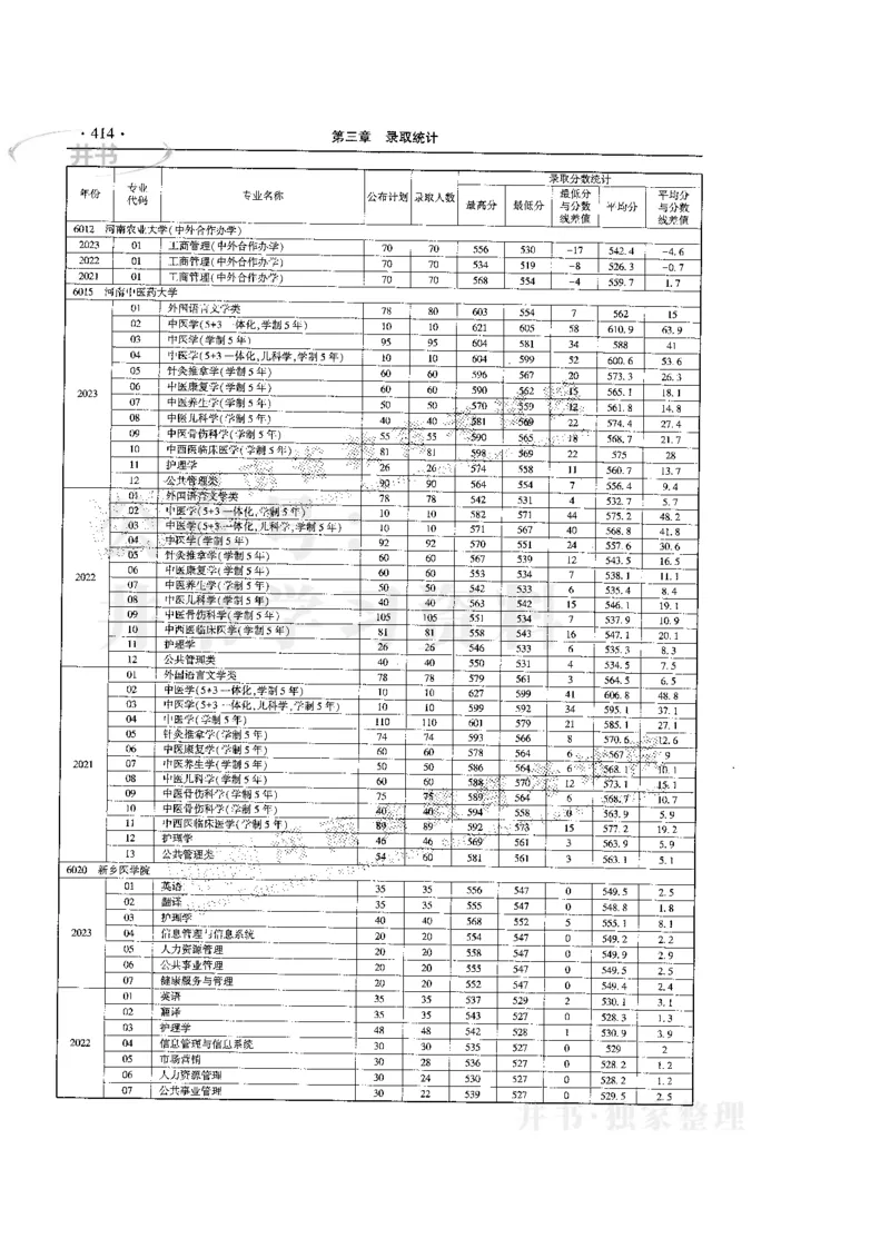 最新版2024文科类2021-2023年录取统计_必看高考志愿填报指南课程（价值5999）_高考志愿填报_13-河南_河南全套
