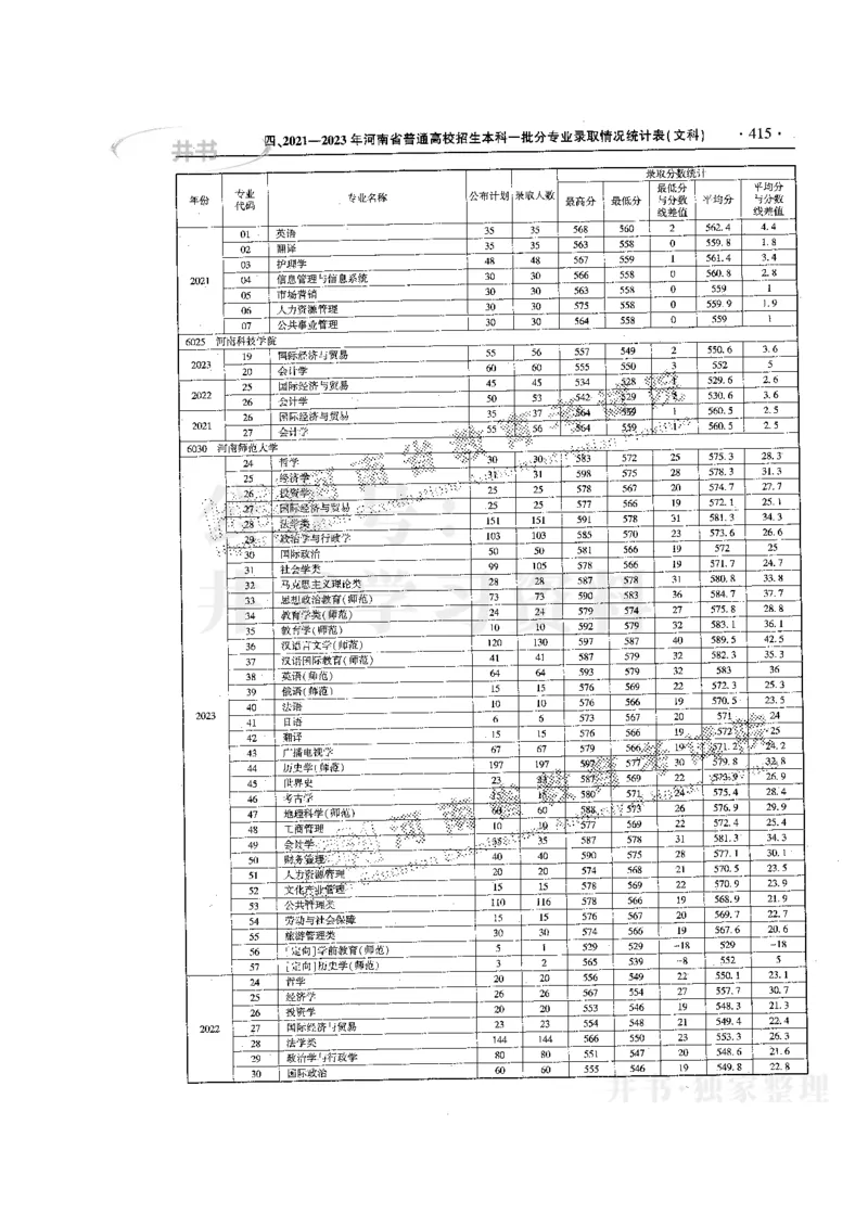 最新版2024文科类2021-2023年录取统计_必看高考志愿填报指南课程（价值5999）_高考志愿填报_13-河南_河南全套