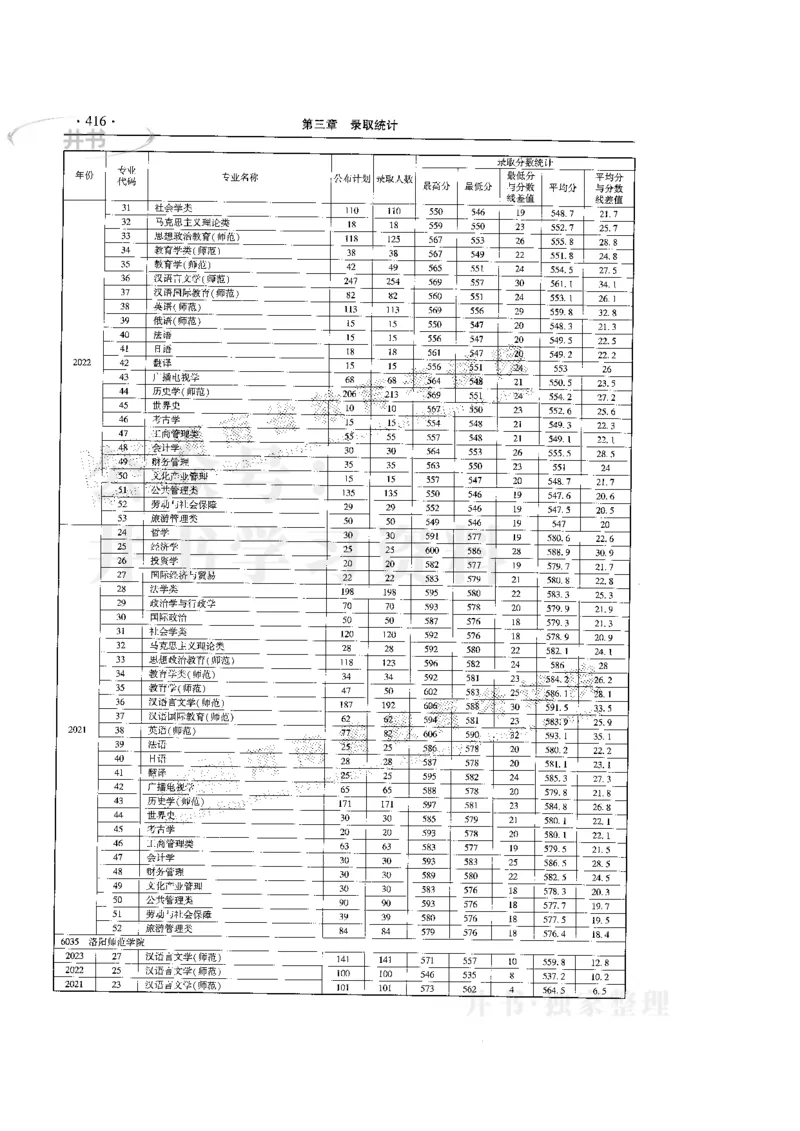 最新版2024文科类2021-2023年录取统计_必看高考志愿填报指南课程（价值5999）_高考志愿填报_13-河南_河南全套
