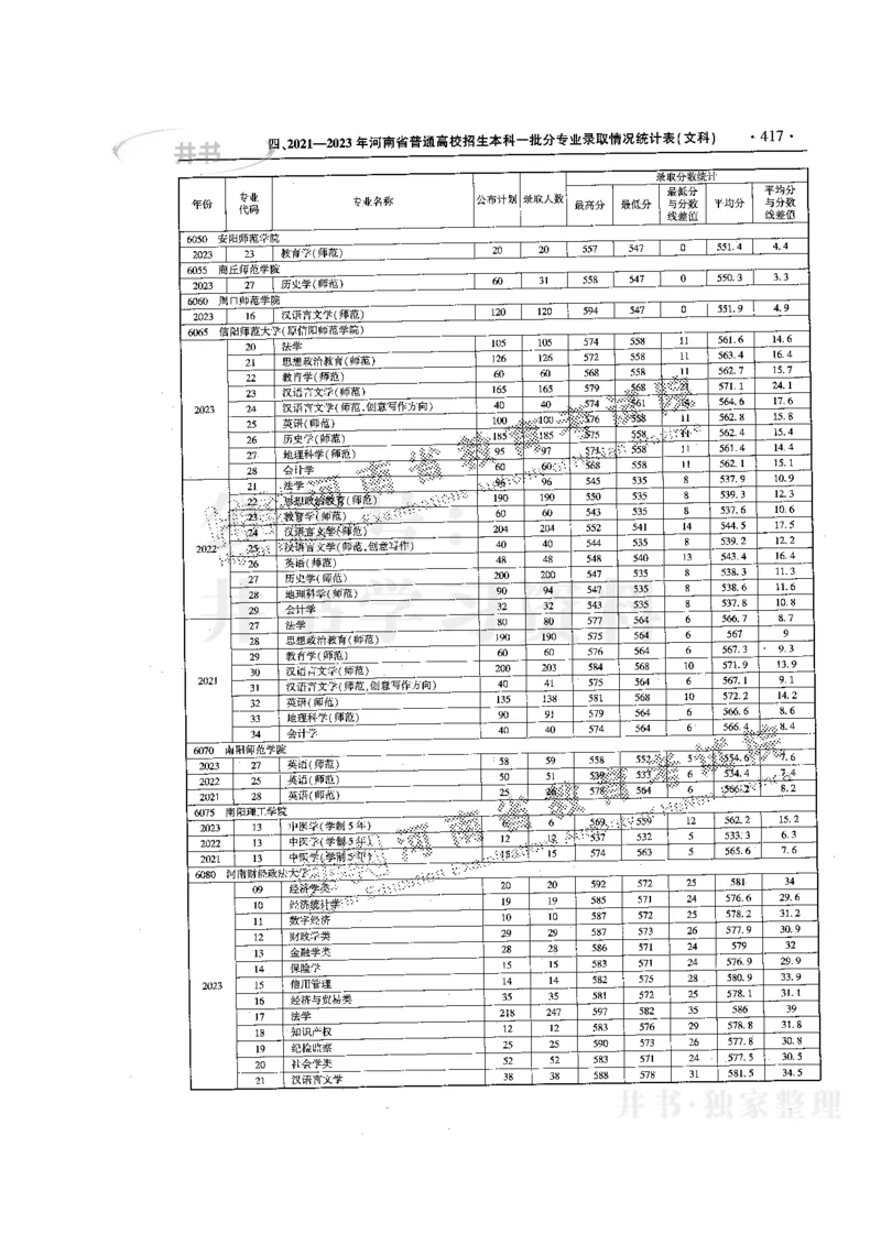 最新版2024文科类2021-2023年录取统计_必看高考志愿填报指南课程（价值5999）_高考志愿填报_13-河南_河南全套