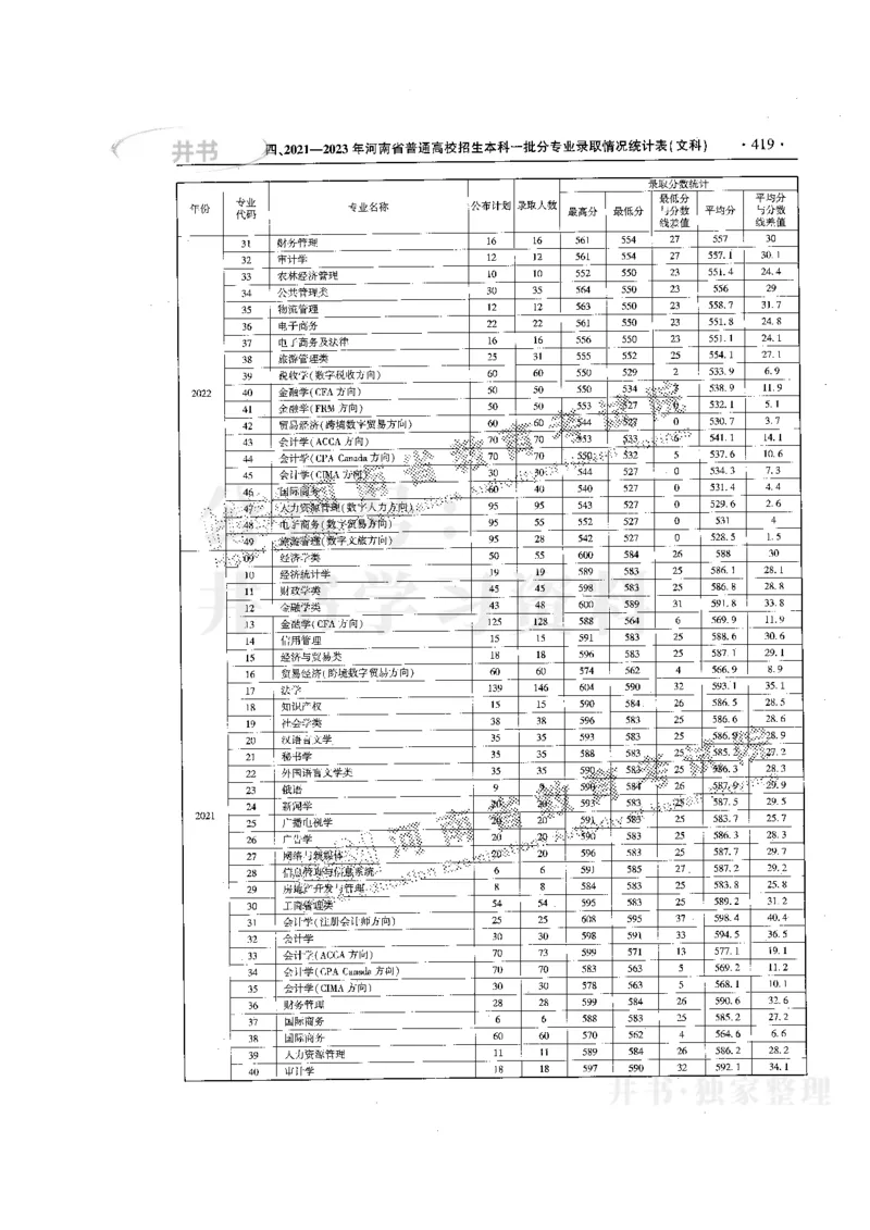 最新版2024文科类2021-2023年录取统计_必看高考志愿填报指南课程（价值5999）_高考志愿填报_13-河南_河南全套