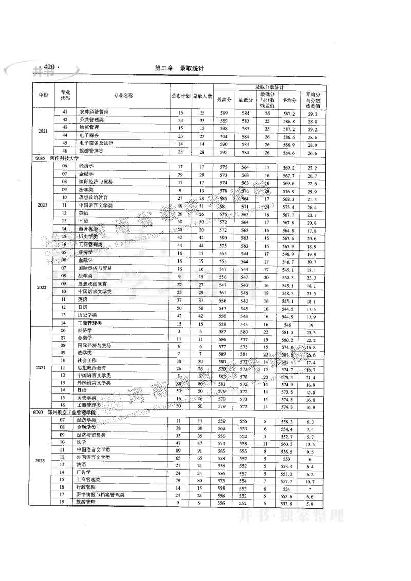 最新版2024文科类2021-2023年录取统计_必看高考志愿填报指南课程（价值5999）_高考志愿填报_13-河南_河南全套