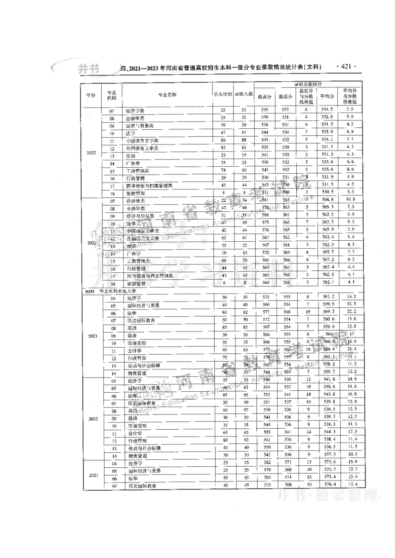 最新版2024文科类2021-2023年录取统计_必看高考志愿填报指南课程（价值5999）_高考志愿填报_13-河南_河南全套