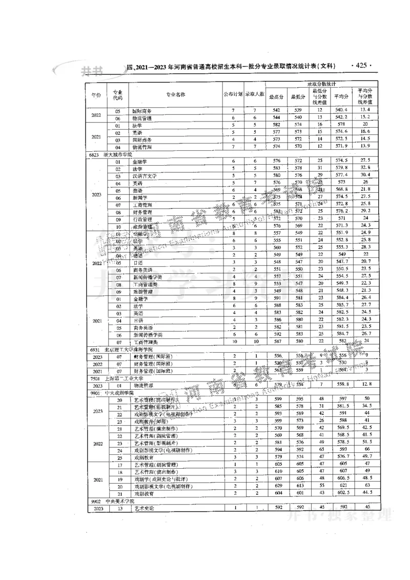 最新版2024文科类2021-2023年录取统计_必看高考志愿填报指南课程（价值5999）_高考志愿填报_13-河南_河南全套